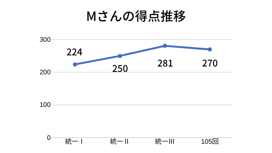 薬剤師国家試験勉強はいつから始めるべき 結論 今から始めましょう やくろぐ