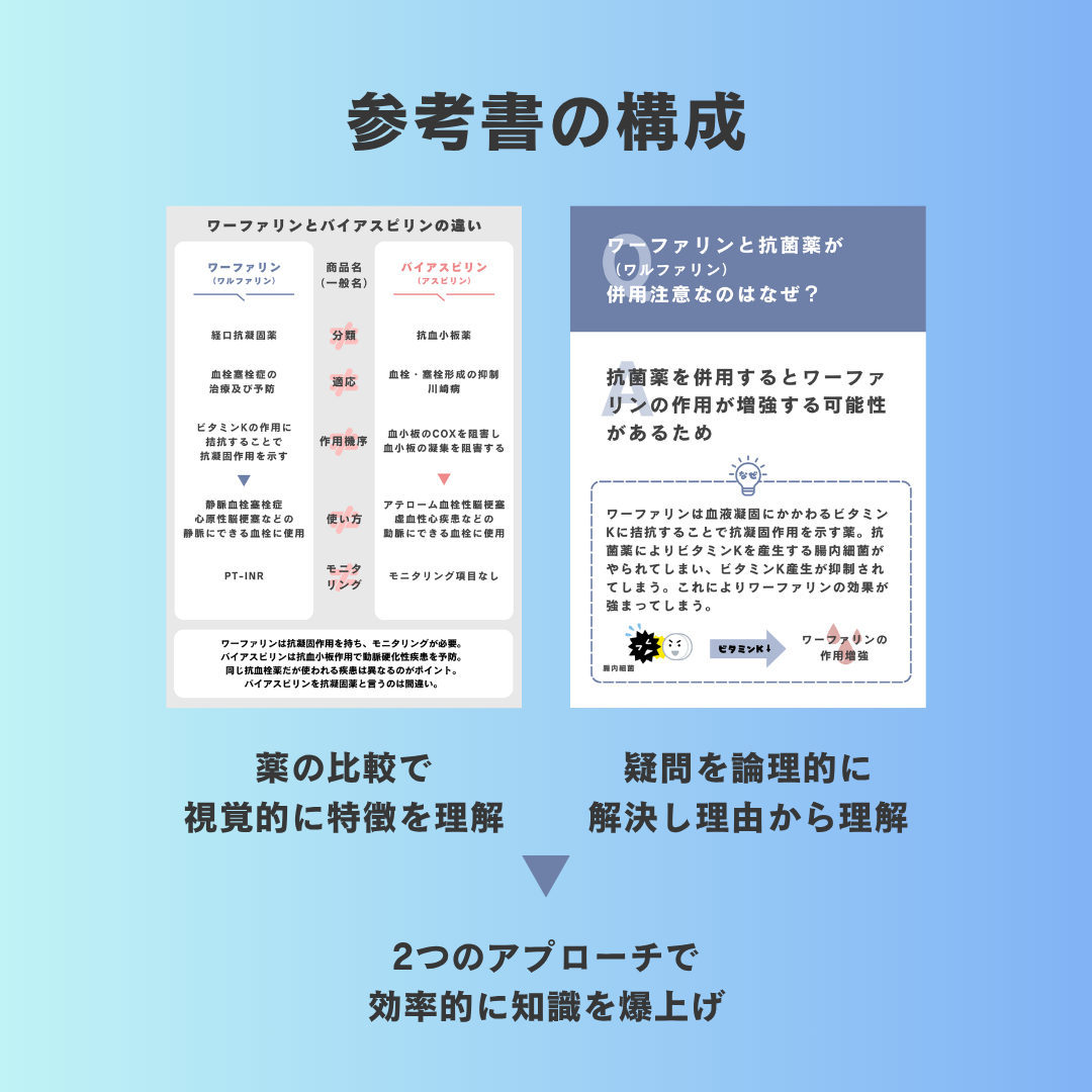 参考書の構成（比較表×なぜ）